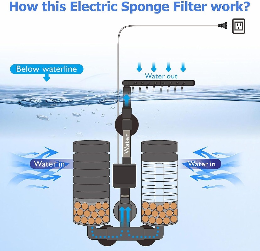 3-IN-1 كليب على الطاقة الكهربا - مراجعة Marine Aquarium Filter Media وسعره